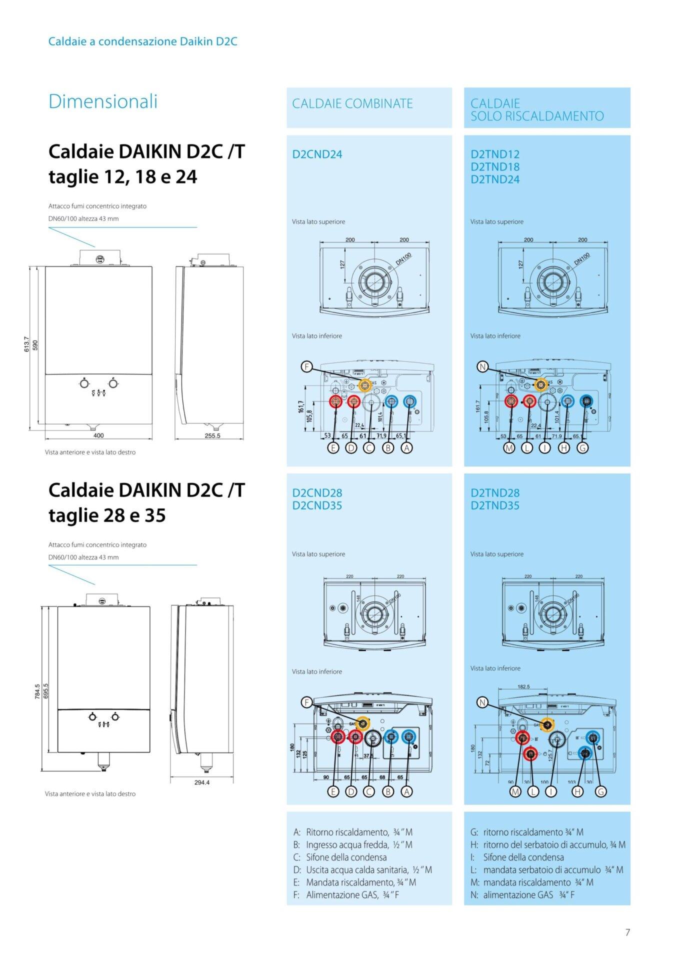 Daikin D2C caratteristiche