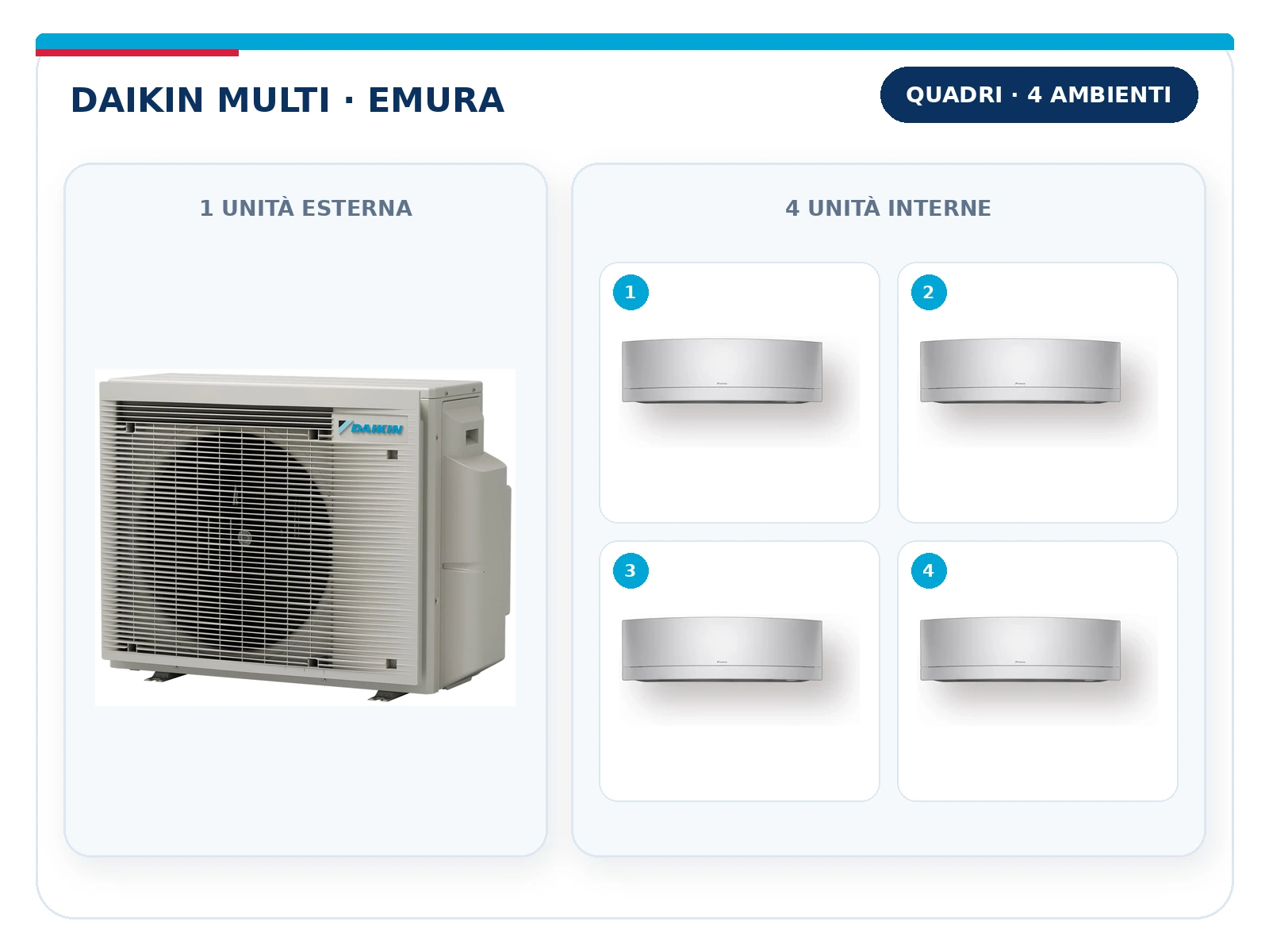 Daikin Multi Emura Quadri: unità esterna con 4 unità interne – Marra Impianti