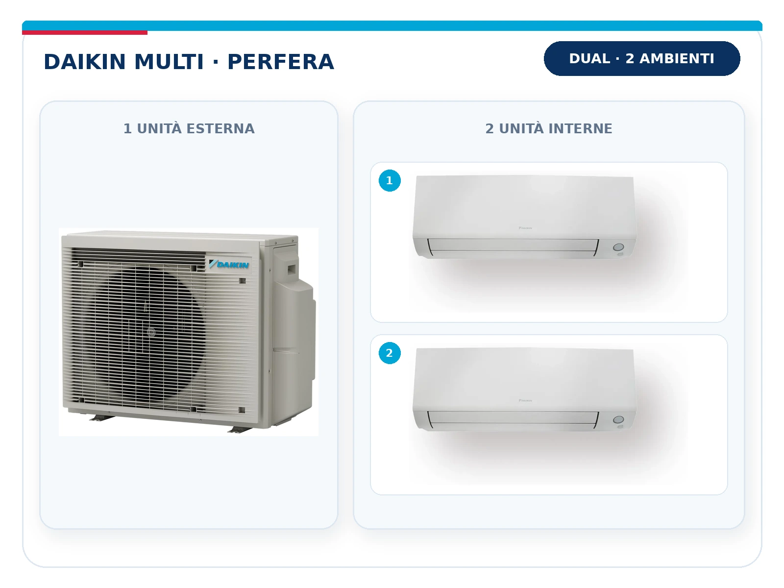 Daikin Multi Perfera Dual: unità esterna con 2 unità interne – Marra Impianti