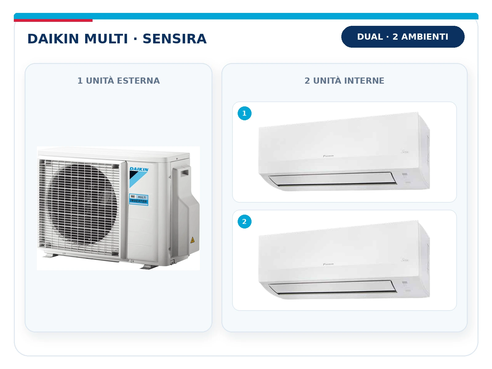 Daikin Multi Sensira Dual: unità esterna con 2 unità interne – Marra Impianti