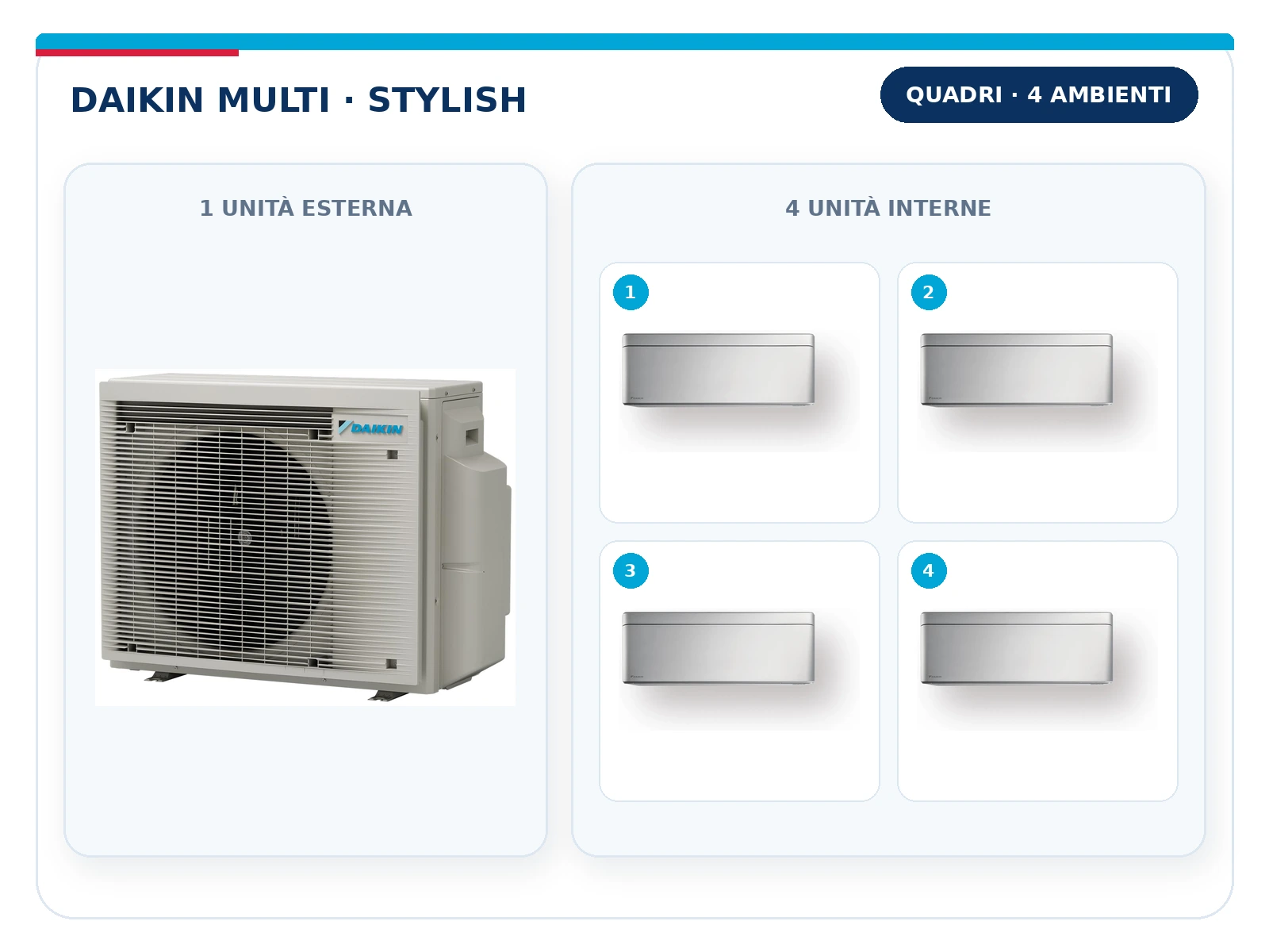 Daikin Multi Stylish Quadri: unità esterna con 4 unità interne – Marra Impianti