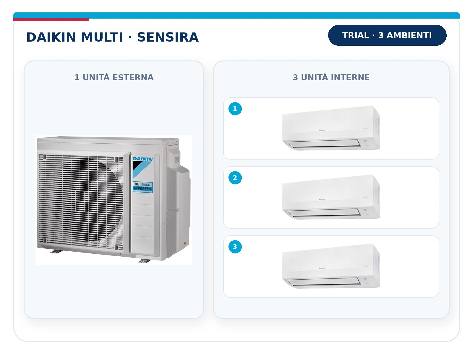 Daikin Multi Sensira Trial: unità esterna con 3 unità interne – Marra Impianti