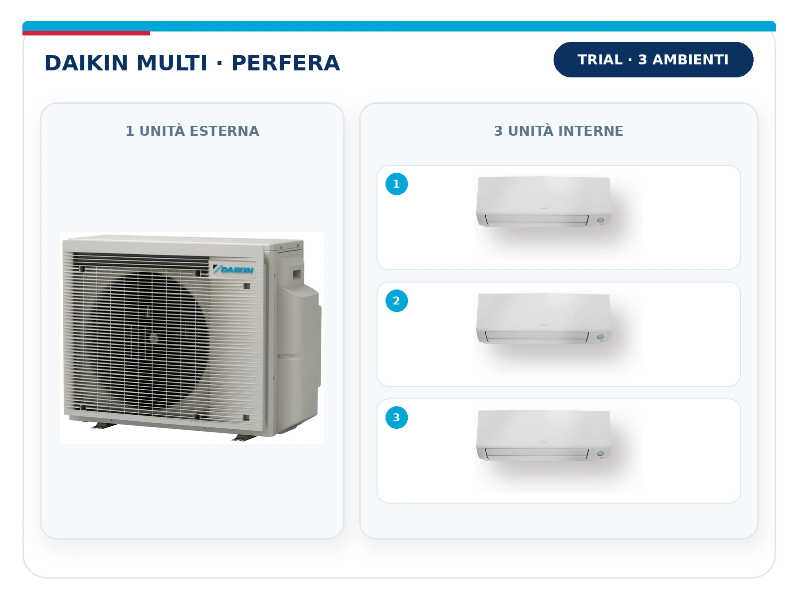 Daikin Multi Perfera Trial: unità esterna con 3 unità interne – Marra Impianti