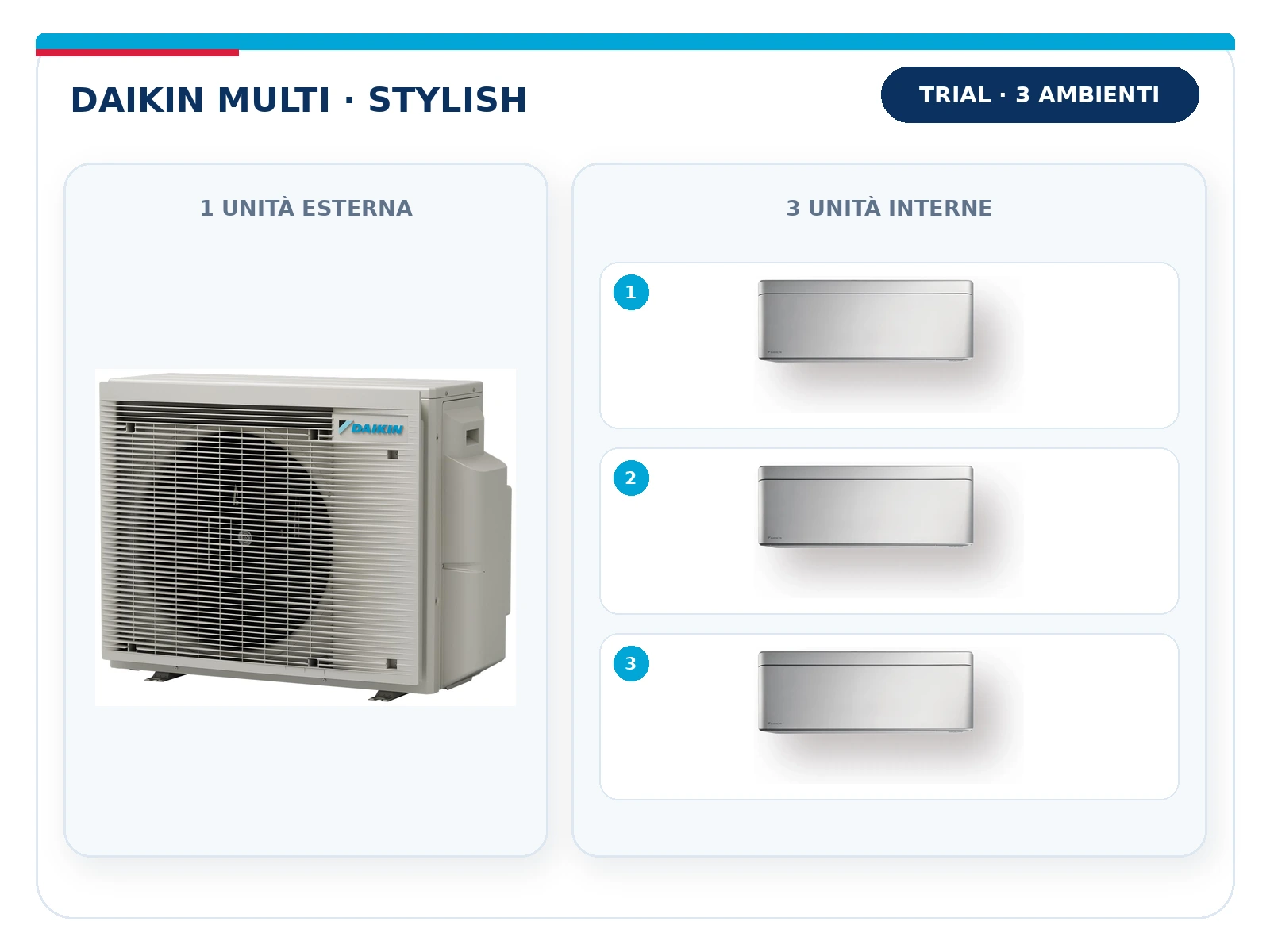 Daikin Multi Stylish Trial: unità esterna con 3 unità interne – Marra Impianti