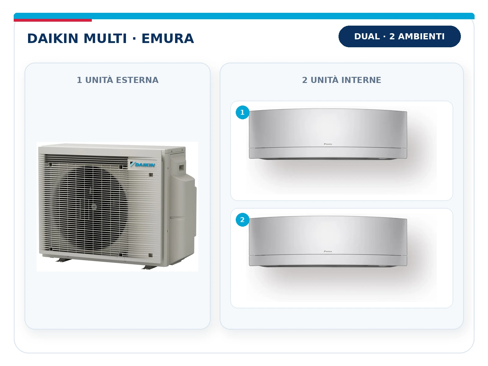 Daikin Multi Emura Dual: unità esterna con 2 unità interne – Marra Impianti