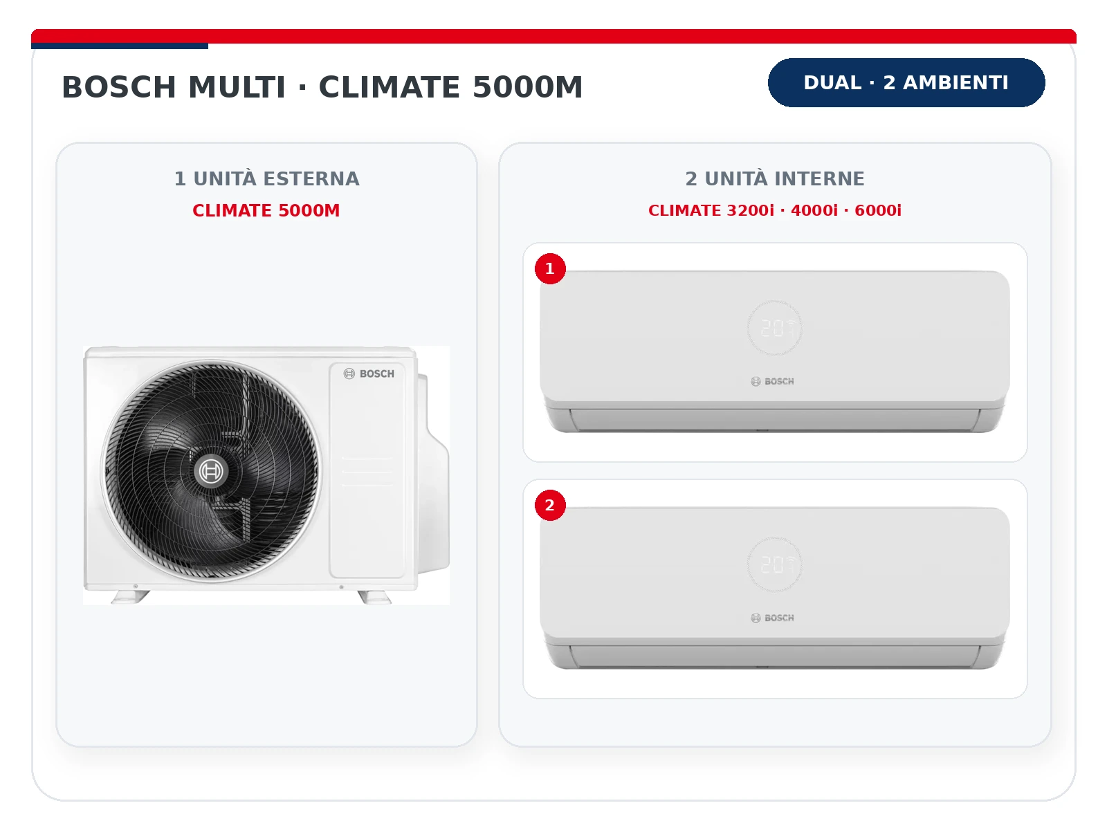 Bosch Climate 5000M Dual: unità esterna con 2 unità interne – Marra Impianti
