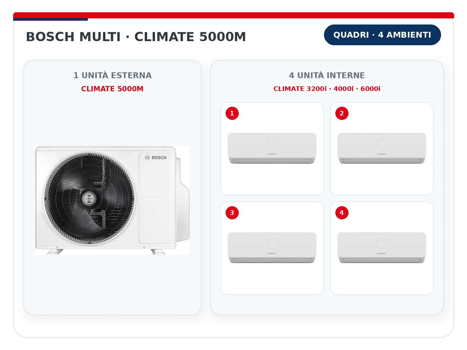 Bosch Climate 5000M Quadri: unità esterna con 4 unità interne – Marra Impianti
