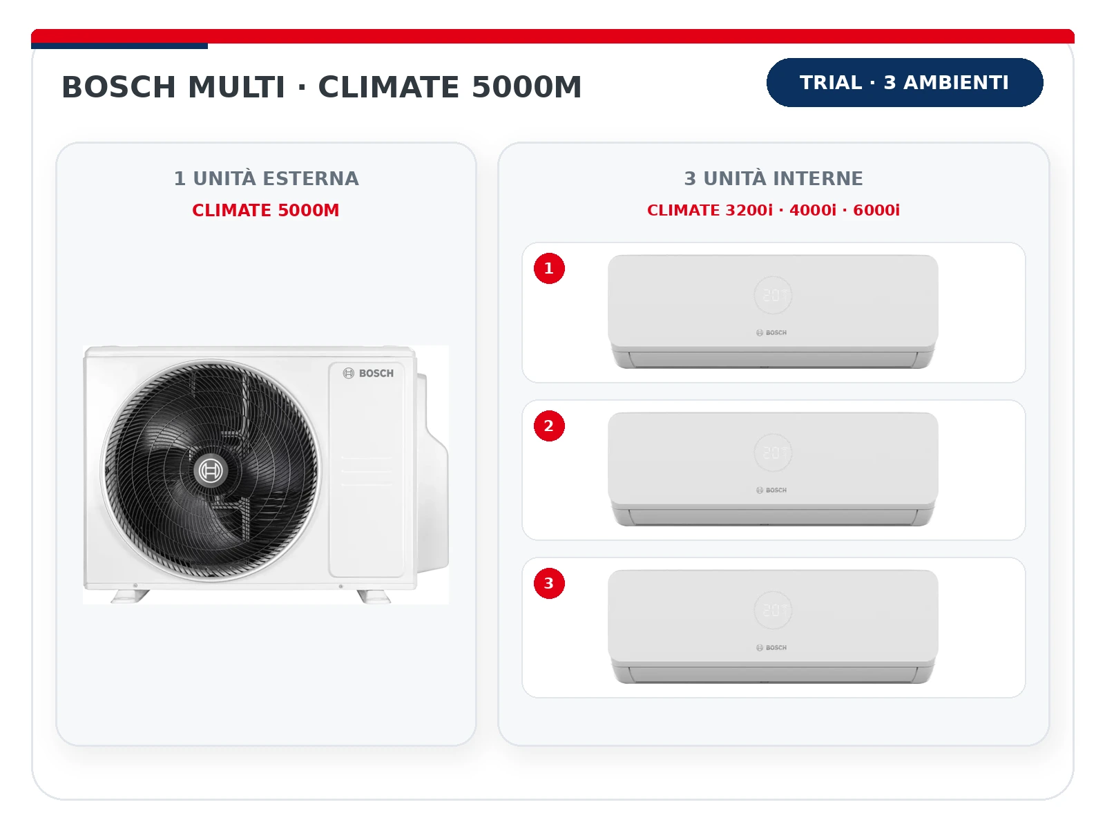 Bosch Climate 5000M Trial: unità esterna con 3 unità interne – Marra Impianti